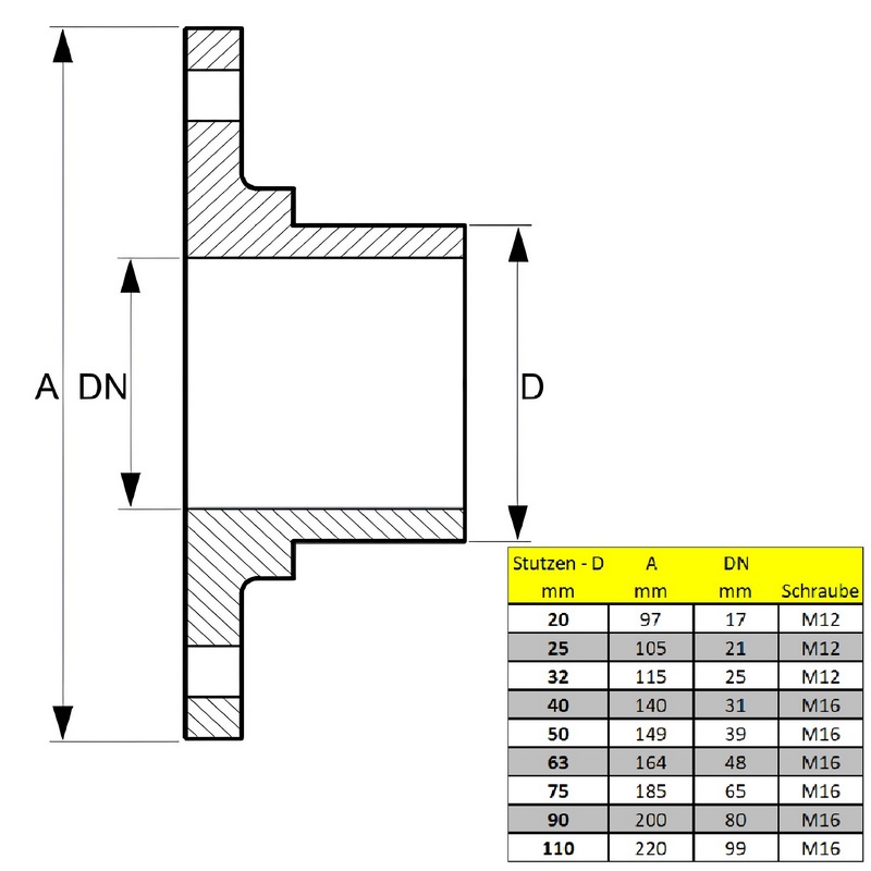 25 mm PVC Klebe Fitting Flansch mit Stutzen AD 25 mm - PN 10 bar