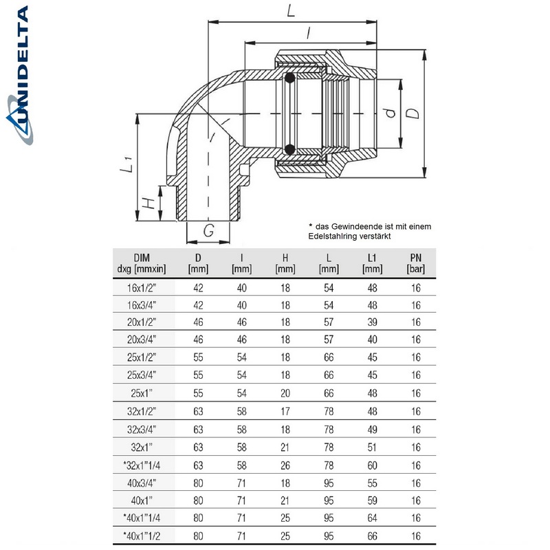 16 mm x 1/2" PE PP Fitting Klemm Verbinder Verschraubung Muffe Rohr Kupplung x IG DVGW - Unidelta