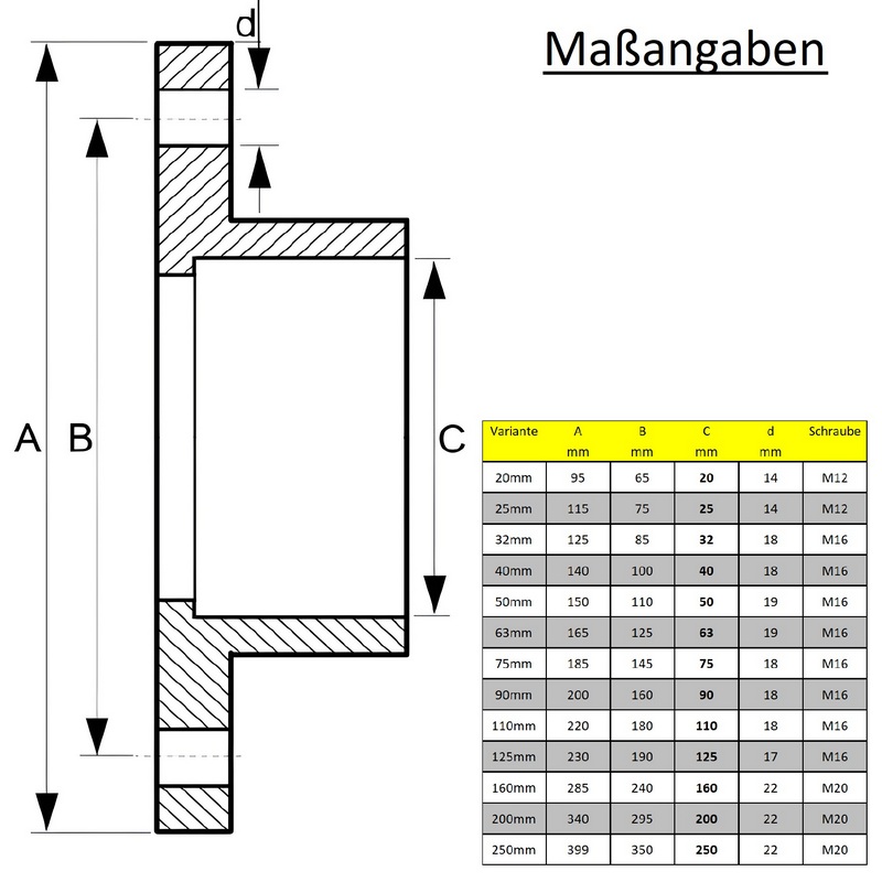 160 mm PVC Klebe Fitting Flansch mit Muffe Muffe DN 150 x 160 mm - PN 10 bar