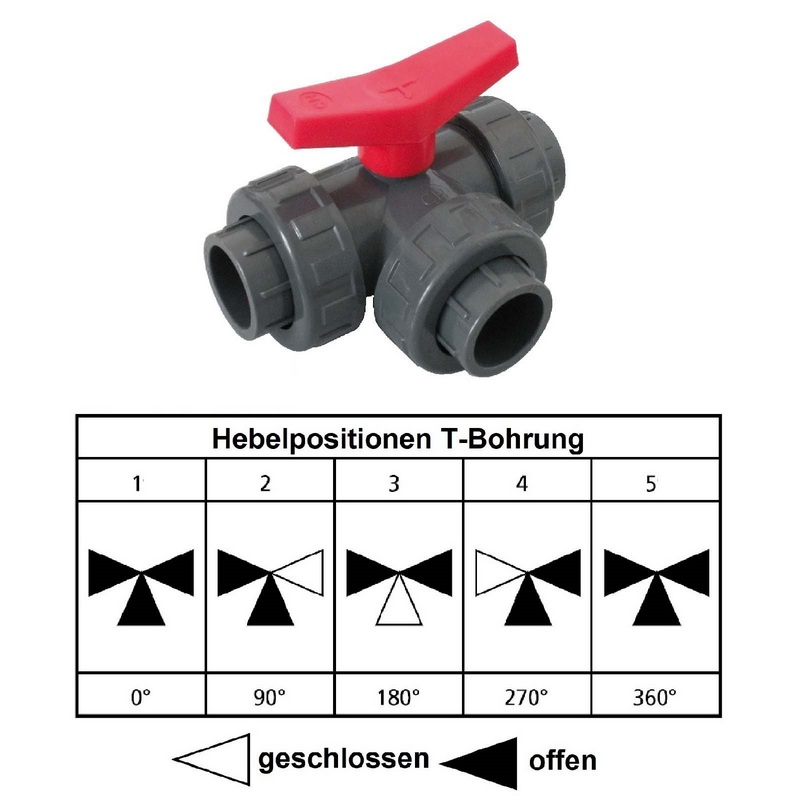 40 mm PVC Kugel Absperr Hahn Ventil T-Bohrung 3-fach Klebemuffe Fitting PN 10 bar - roter Griff