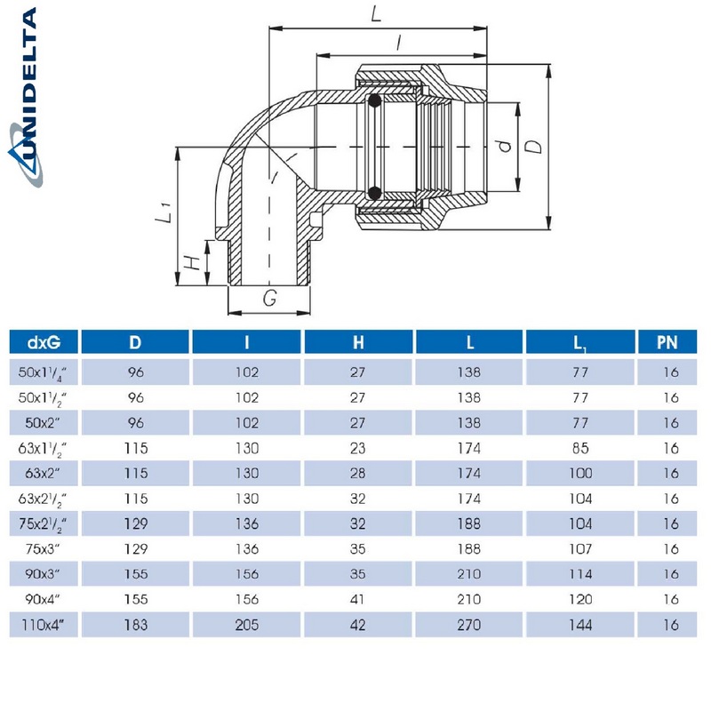 90 mm x 3" PE PP Fitting Klemm Verbinder Verschraubung Rohr Winkel 90° x AG DVGW - Unidelta