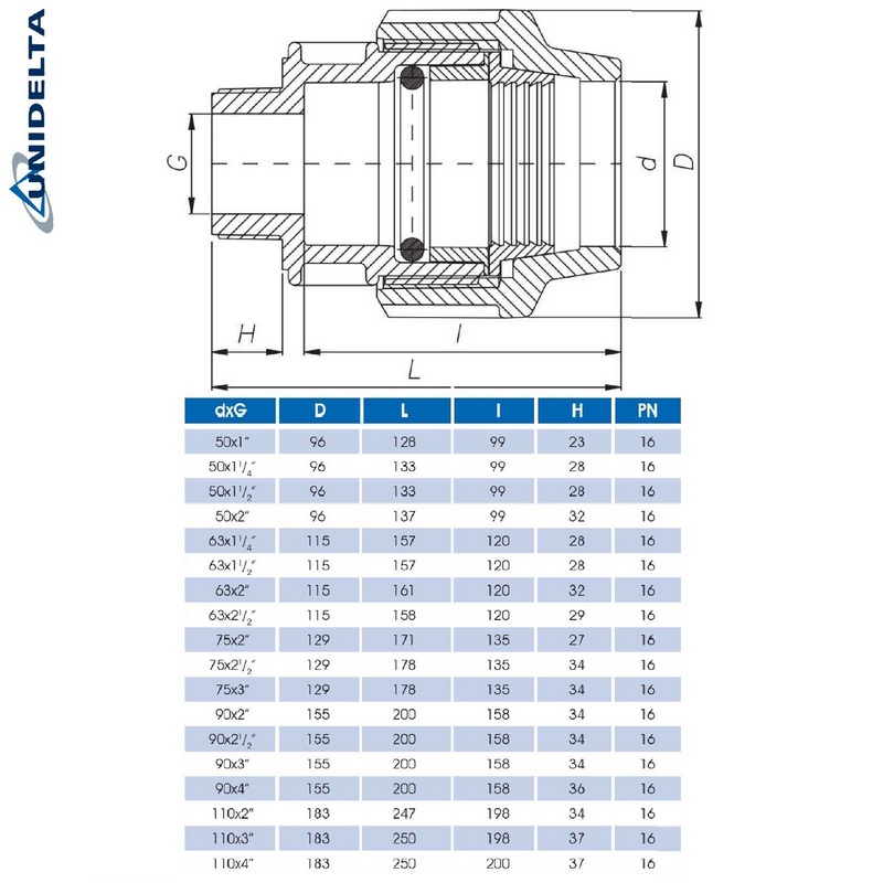 75 mm x 3" PE PP Fitting Klemm Verbinder Verschraubung Muffe Rohr Kupplung x AG DVGW - Unidelta